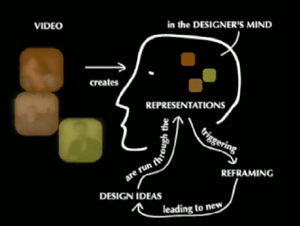 model of video